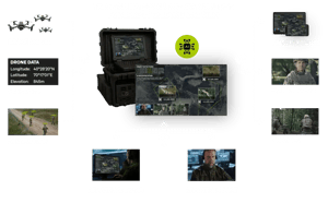 One_View_collaborative-htm-c4-solution-eyeson