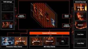 placeholder-mcx-one-view